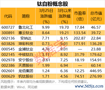 天创网  大商所修改《大连商品交易所指定交割仓库资格与监督管理规定》等规则